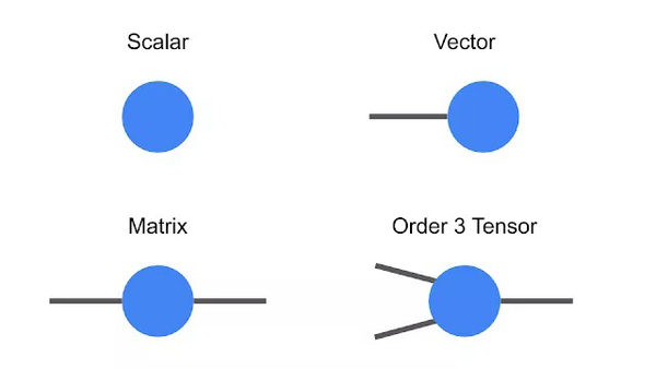 科研小班 加州理工学院 物理学 材料科学工程 模拟量子态和量子算符的演化 知乎