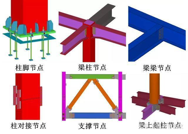 钢结构结构形式的十个知识点,你知道吗? - 知乎