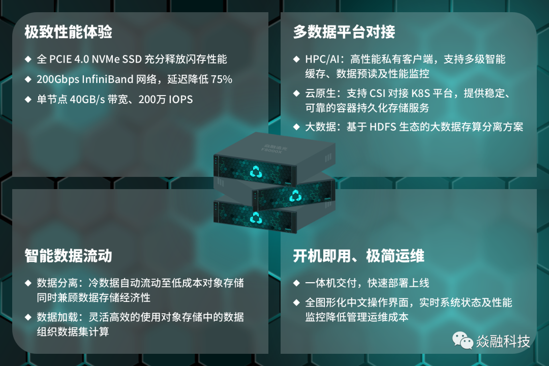 焱融全闪存储打造高价值数据存力基础设施 - 知乎