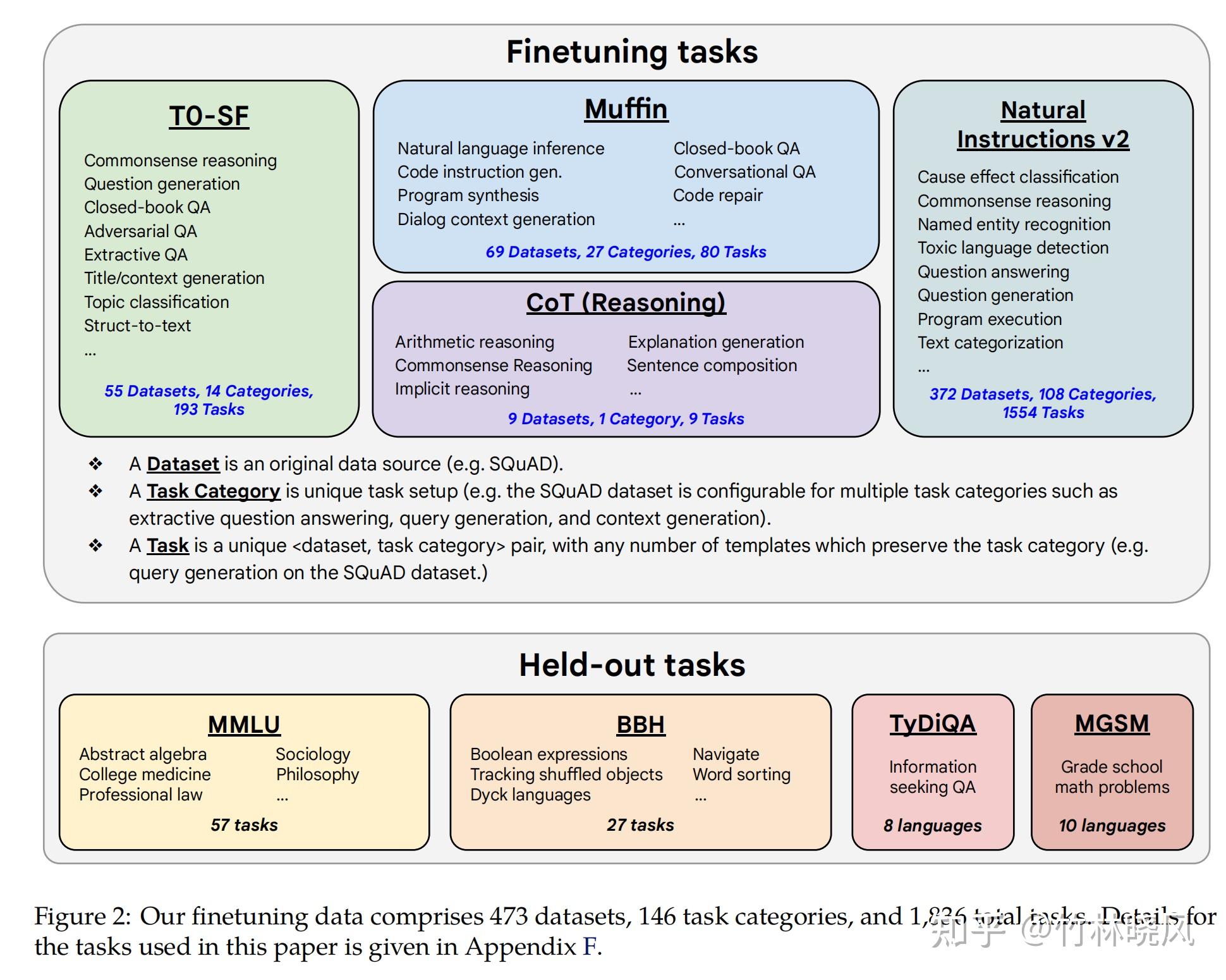 Scaling Instruction-Finetuned Language Models - 知乎