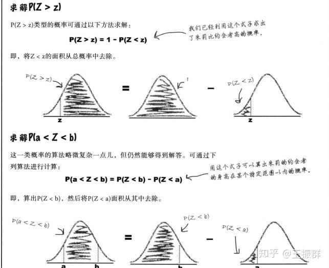 善用期望排列與組合:排序,排位,排幾何分佈,二項分佈及泊松分佈:堅持