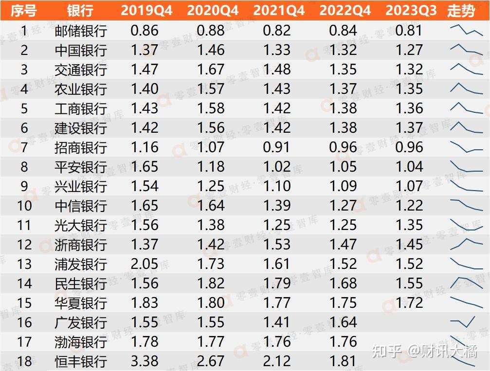 银行银联卡流水风控系数排名 zhuanlan.zhihu.com