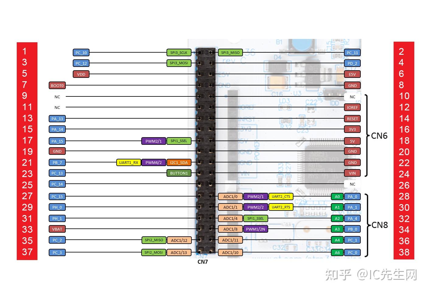 STM32 Nucleo F401RE开发板引脚功能及应用特性 - 知乎