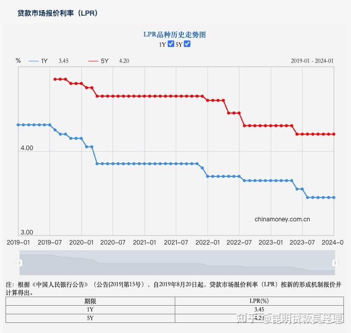 央行放水万亿资金降准降息正式落地贷款的好时机来了