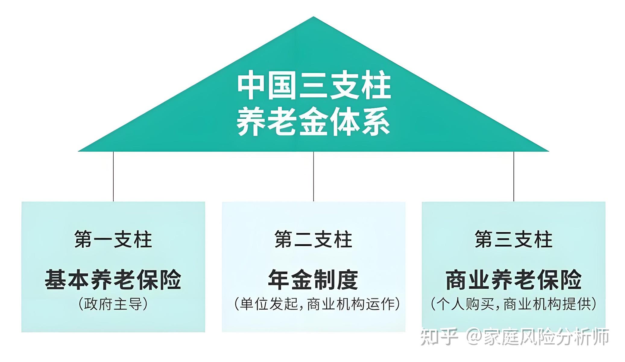 专注养老咨询,养老规划,家庭风险诊断分析,财富规划及传承!