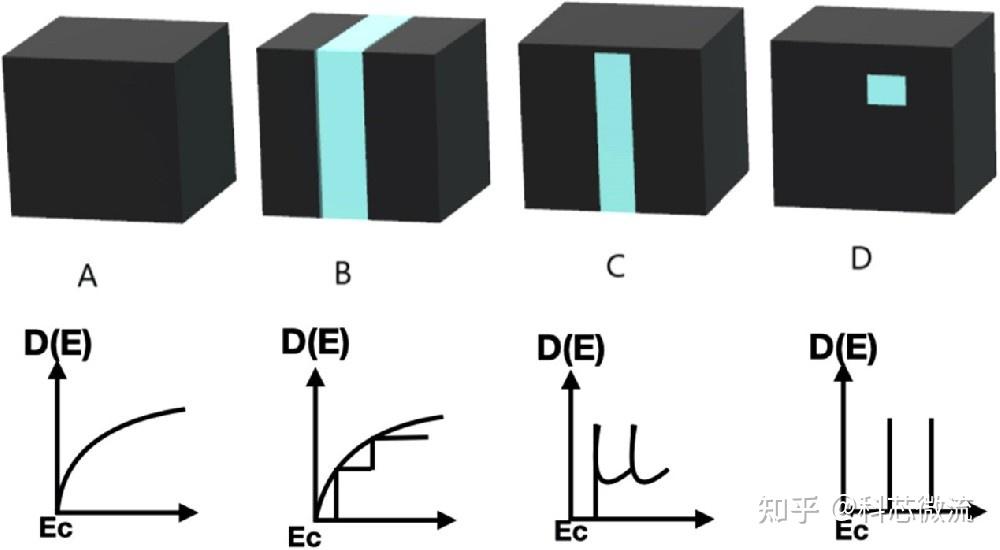 量子点是什么？量子点研究综述 - 知乎