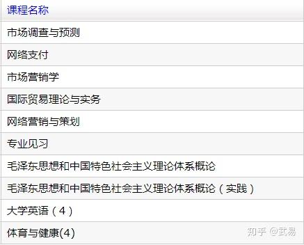 电子商务对数学要求高吗?