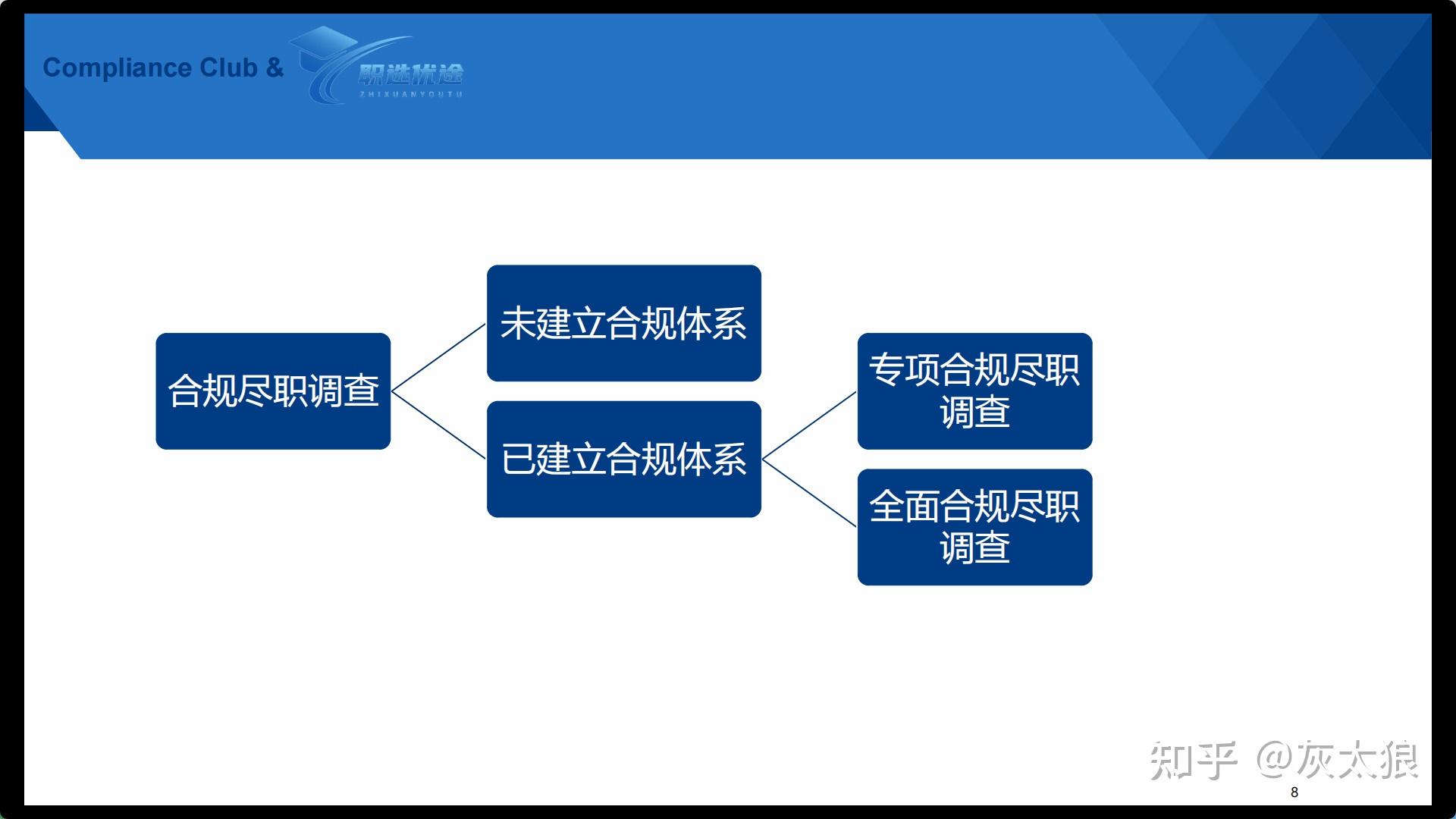 你是怎么做合规的|说说合规尽职调查的那些事儿 - 知乎