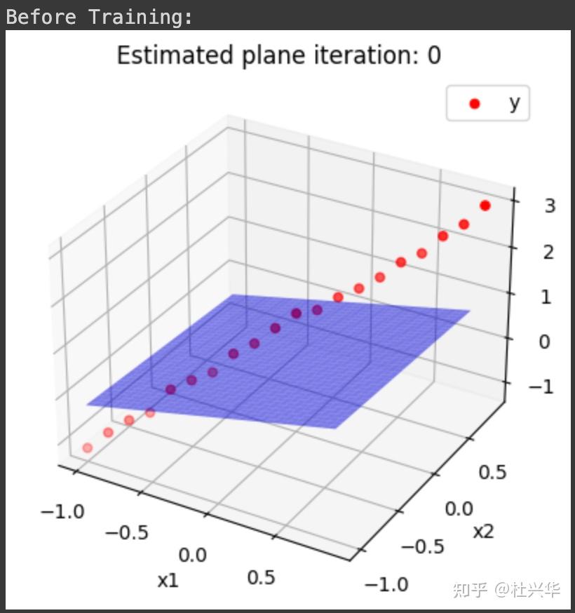 pytorch - 05 多个输入与多个输出时的模型训练 - 知乎