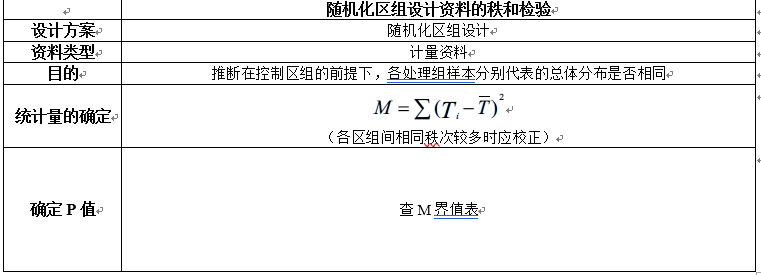 完全隨機設計資料的秩和檢驗:1.