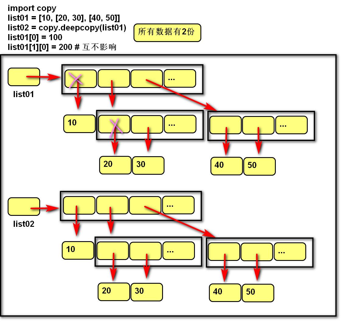 Python之容器类型（列表，元祖，字典，集合） 知乎 9034