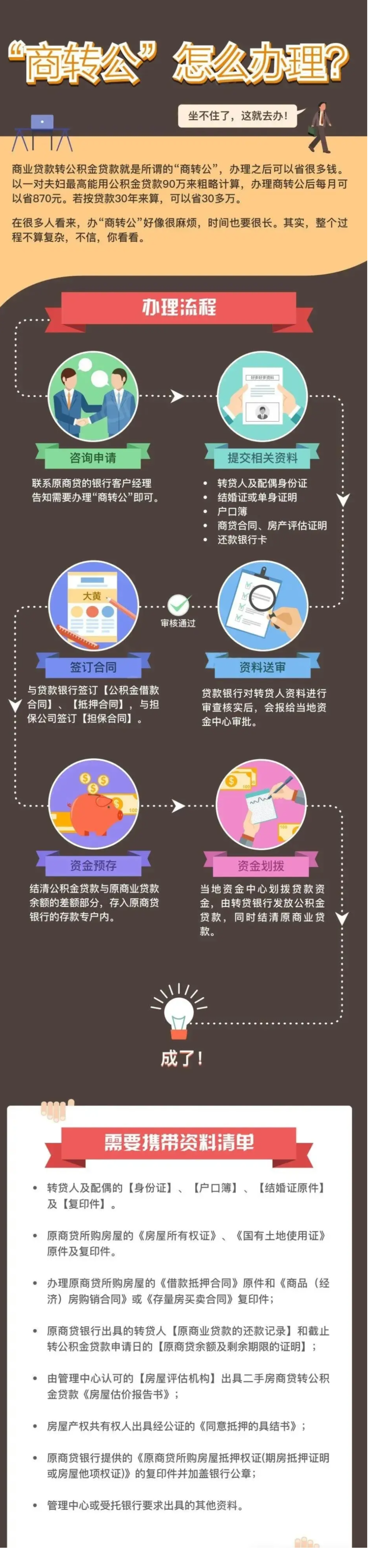 商贷转公积金贷,实操避坑! - 知乎