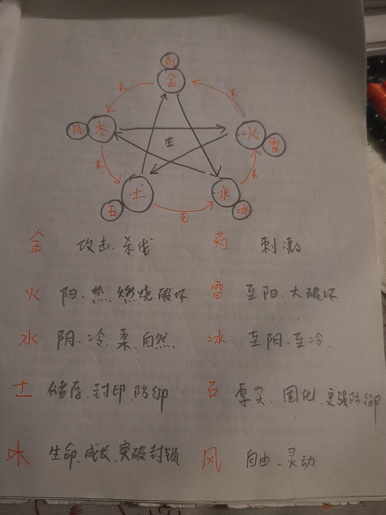《修真世界深度设定（二十七）/奠基石：灵气的产生、属性分类和供应方式》（备份） - 知乎