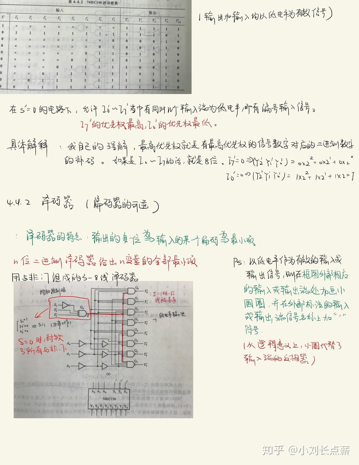 数电学习详细笔记全记录(不断更新) - 知乎