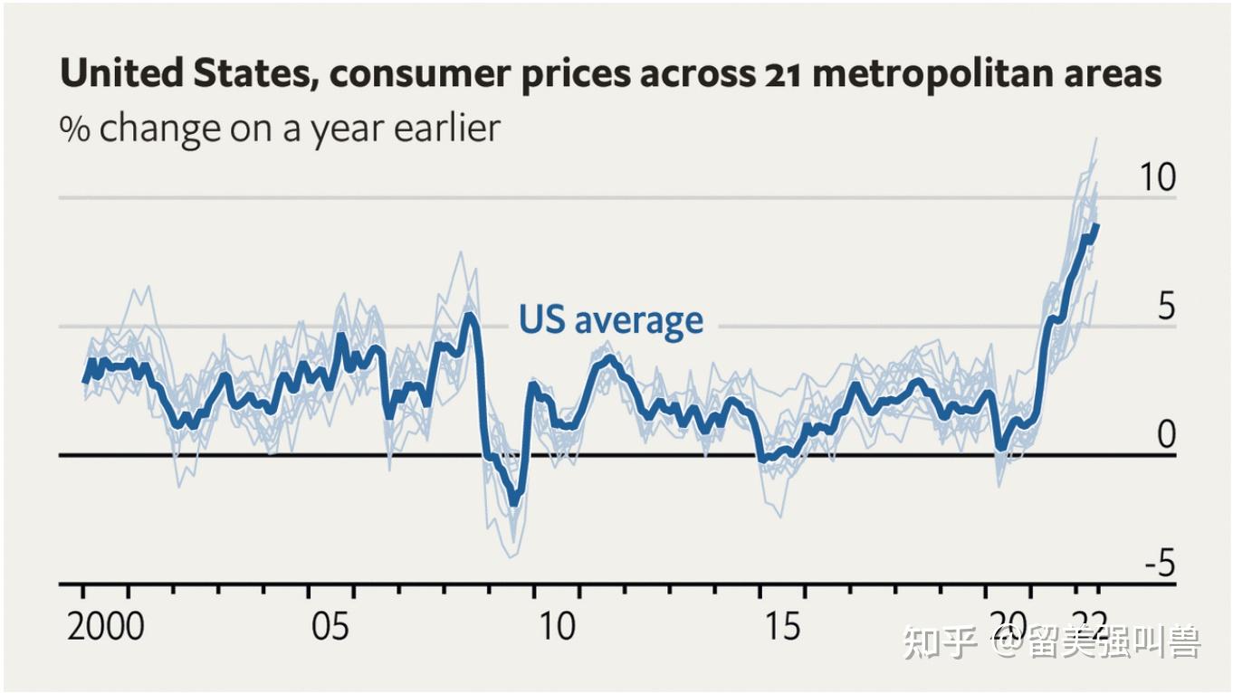 Regional differences in American inflation hit a 40-year high|美国通货膨胀的地区 ...