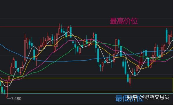 网格交易通俗介绍 - 知乎