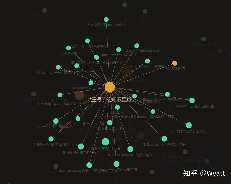 网状图?目录! - 知乎