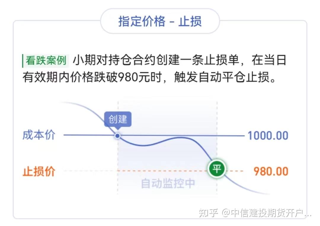 期货止盈止损单详细介绍看这一篇就够了！ - 知乎