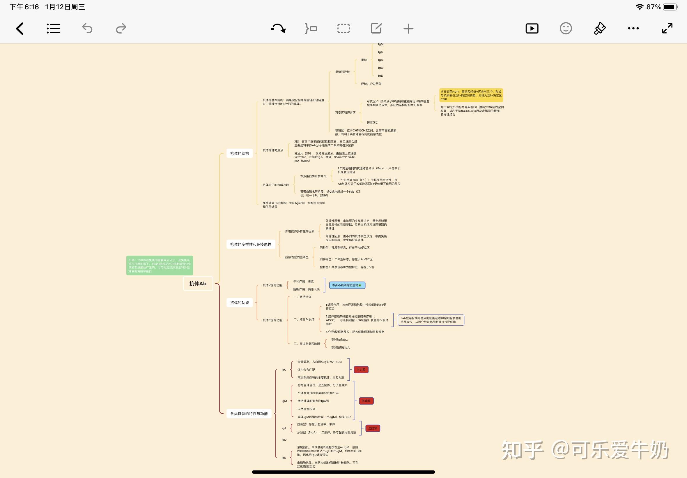 医学免疫学第四章思维导图抗体