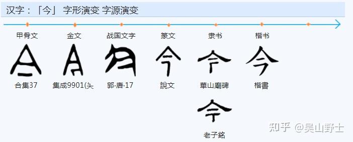 你知道古人是怎么来认识“金”的吗? - 知乎