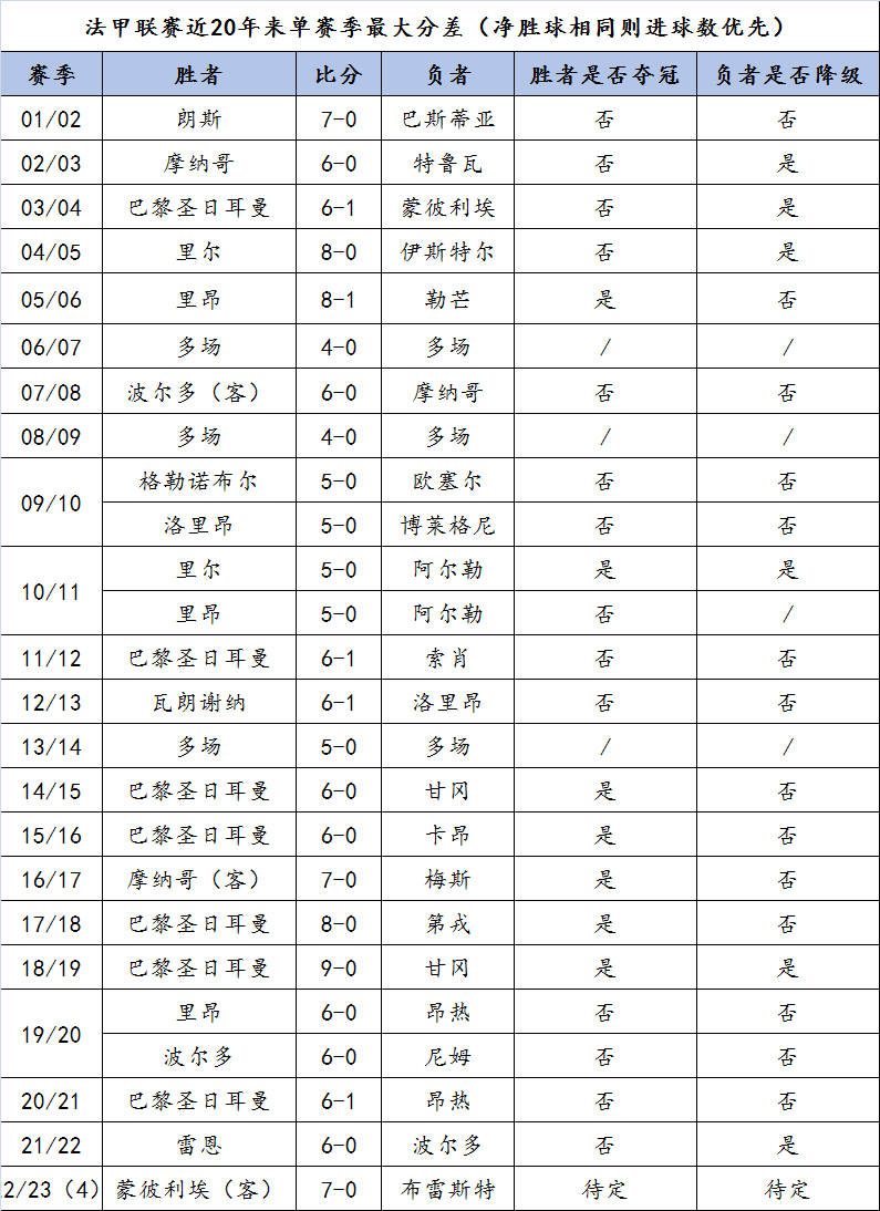 星空体育-瓦朗谢纳遭遇三连败，米斯大举反击