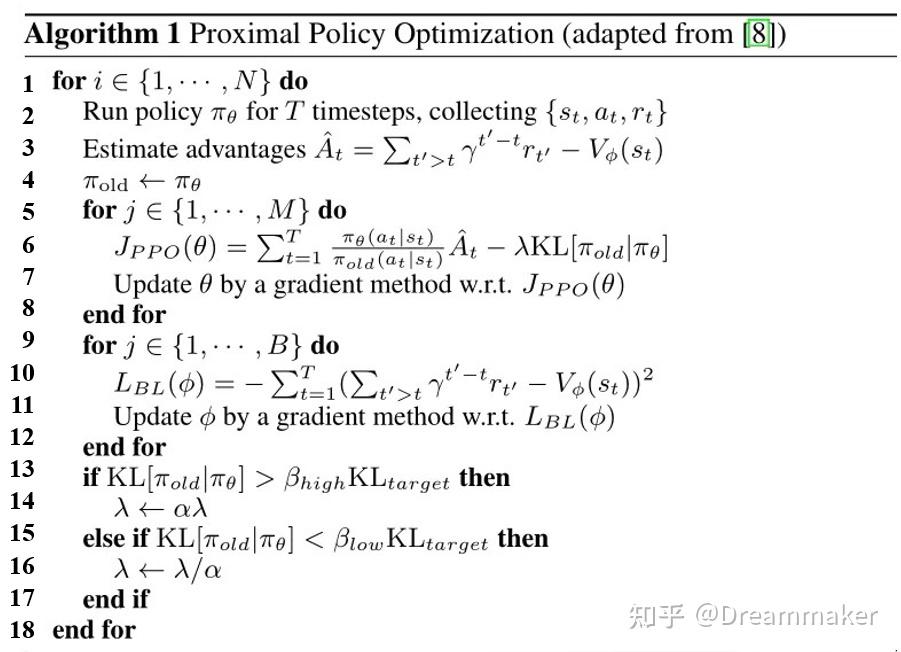 深度强化学习（四）：PPO（Proximal Policy Optimization，近端策略优化） - 知乎