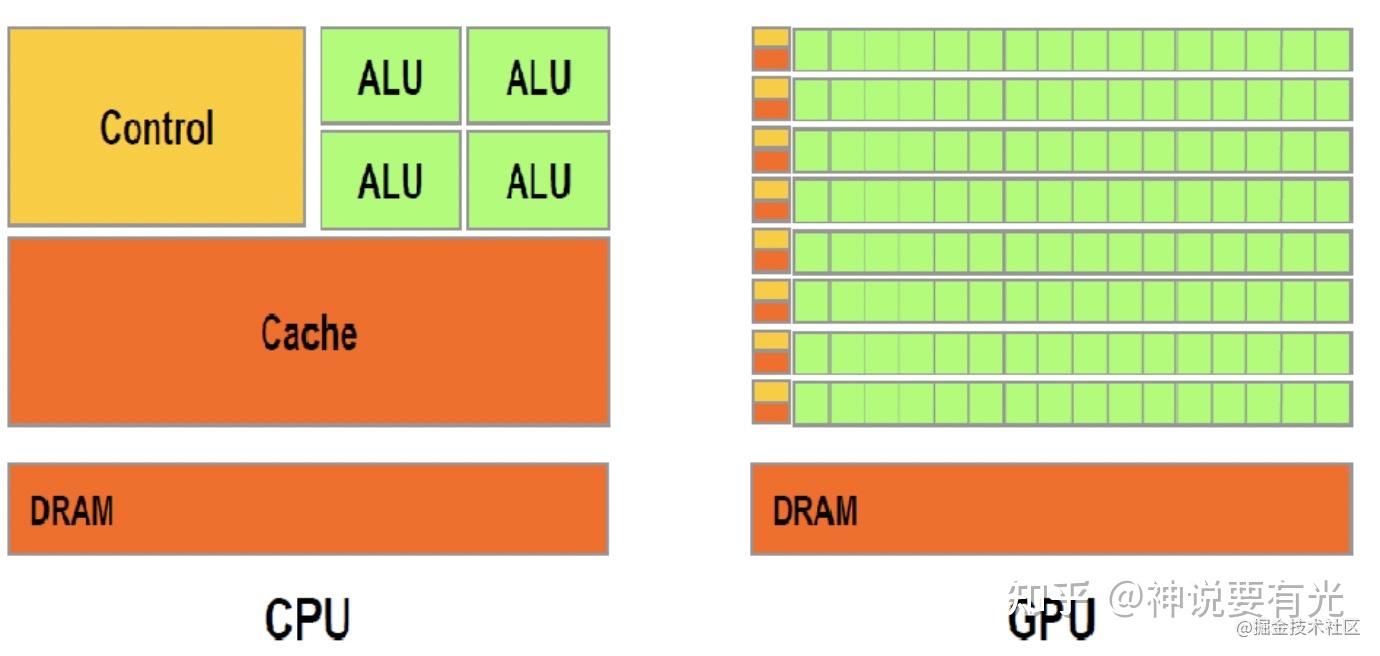 这一次，彻底搞懂 GPU 和 css 硬件加速 - 知乎