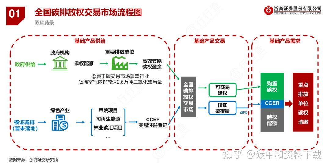 碳交易图解图片