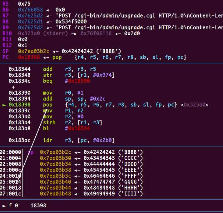 Arm pwn学习 Arm pwn学习
