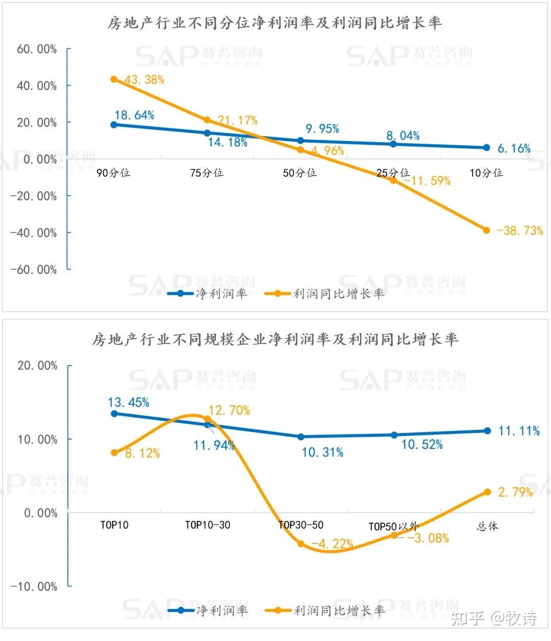 经营视角下如何通过成本管理提升利润?
