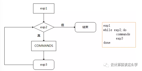 Shell 脚本进阶 经典用法及其案例 知乎