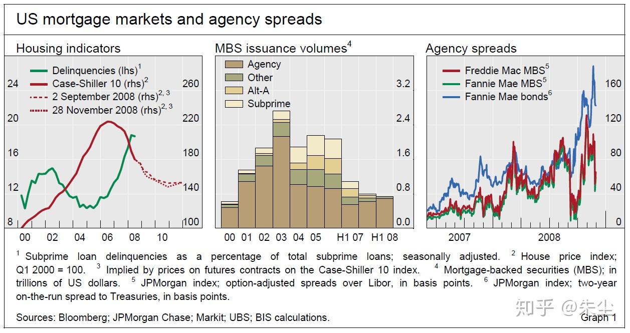 雷曼十周年祭——回顾大金融危机点滴- 知乎