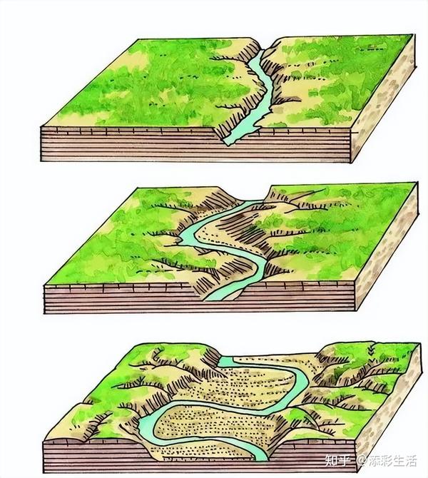 高中地理|峡谷、河谷、山谷有什么区别? - 知乎