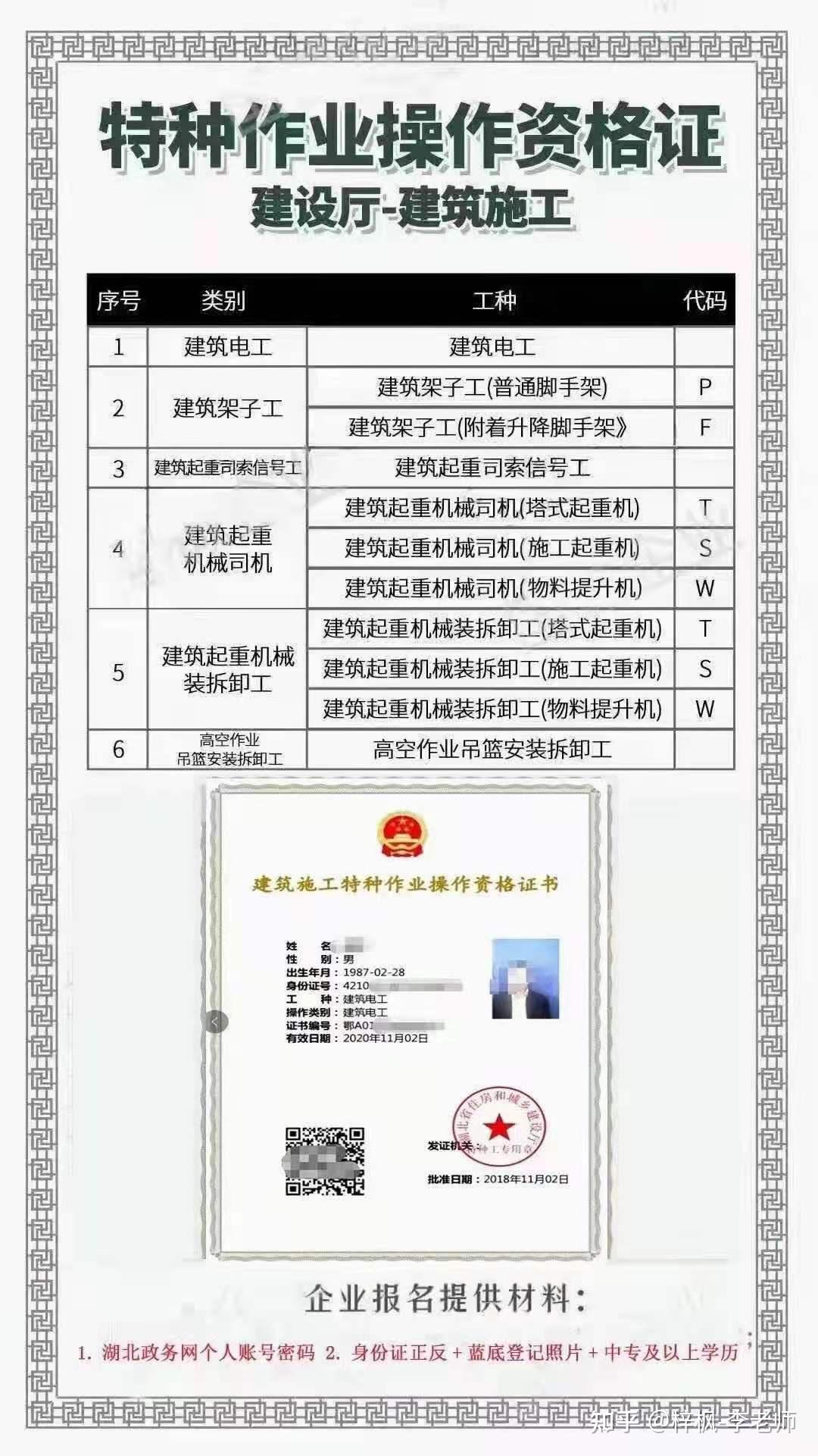 高处作业吊篮安装拆卸工是干什么的证书如何报考