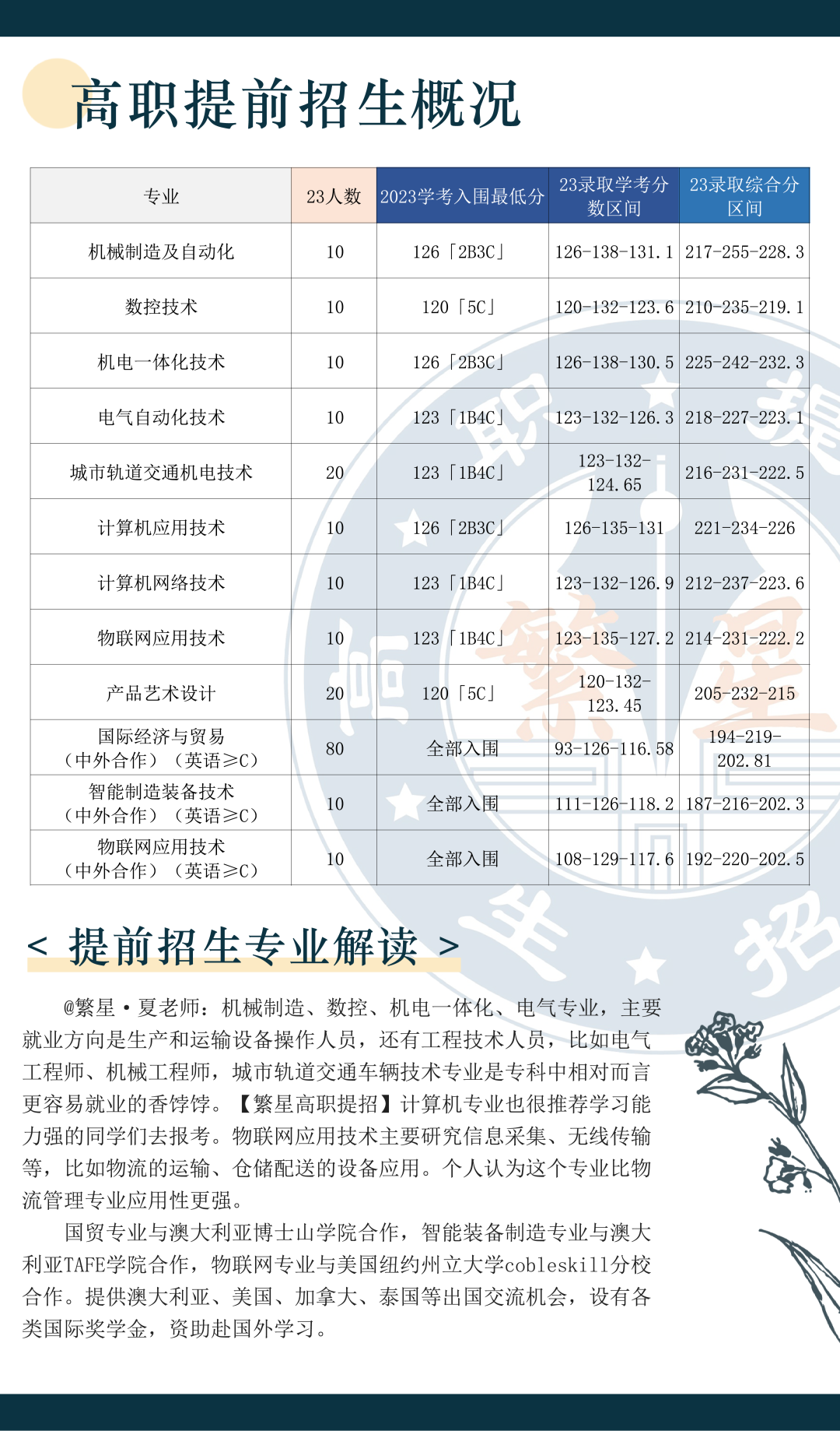 校考攻略丨浙江机电职业技术学院高职提前招生通关手册丨内含学考分数线+校考真题 - 知乎