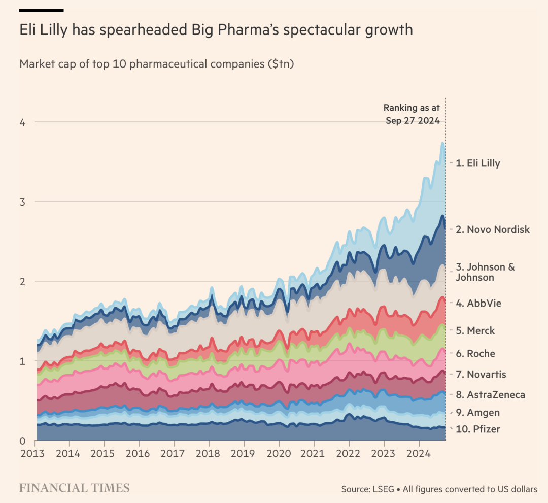 礼来，冲向万亿市值之巅？ - 知乎