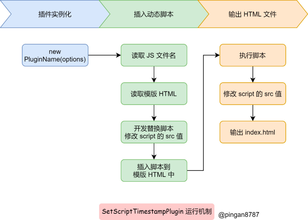 干货webpack插件开发如此简单