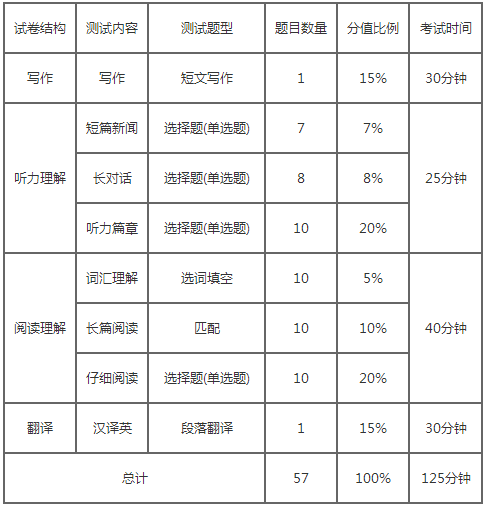 大学生过英语六级重要吗_大学英语六级考试网_英语六级听力考试真题