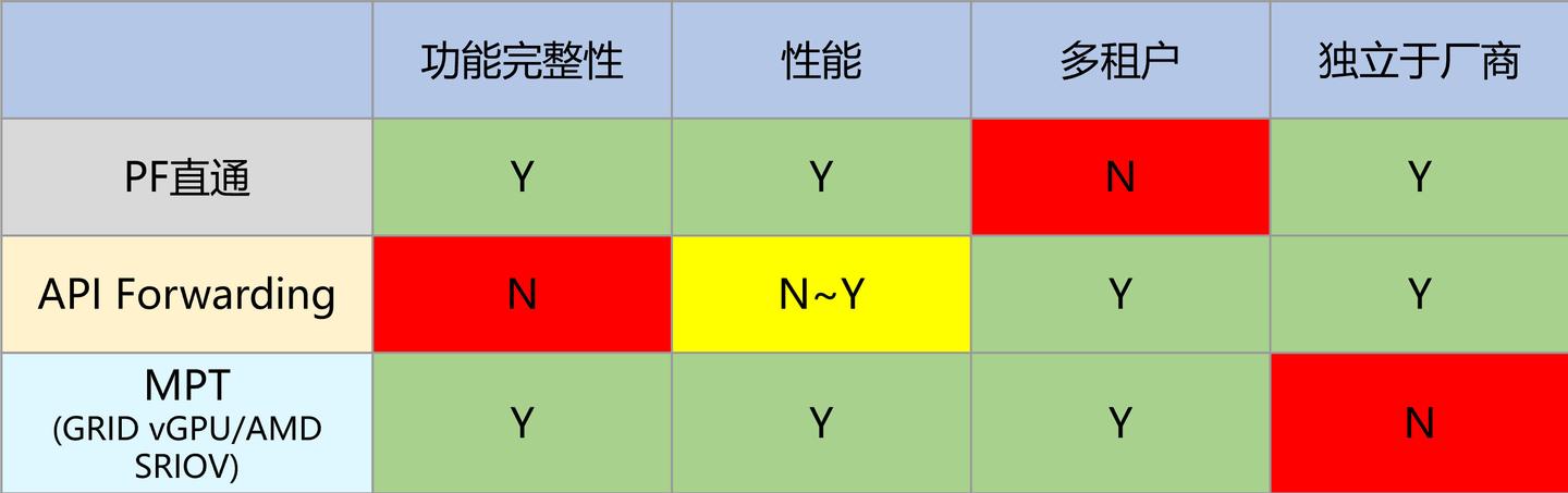 GPU虚拟化,算力隔离,和qGPU - 知乎