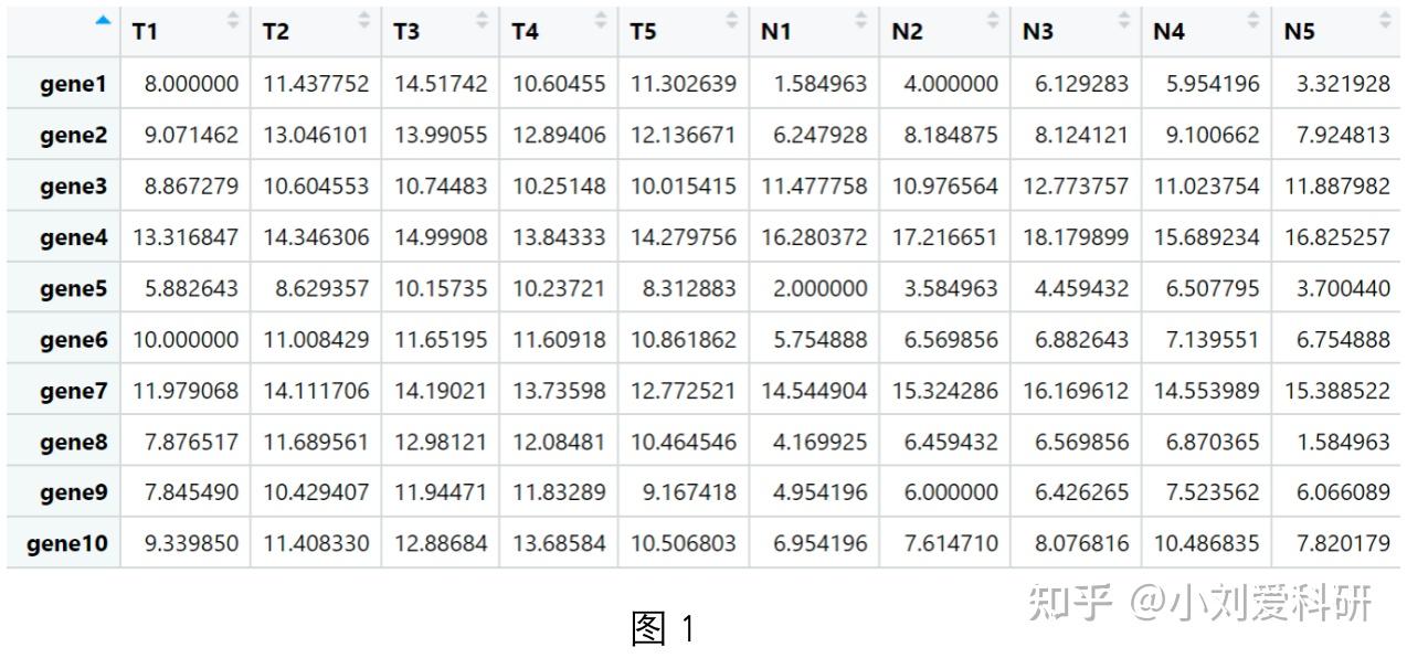 R语言——使用pheatmap包绘制热图过程详解 知乎