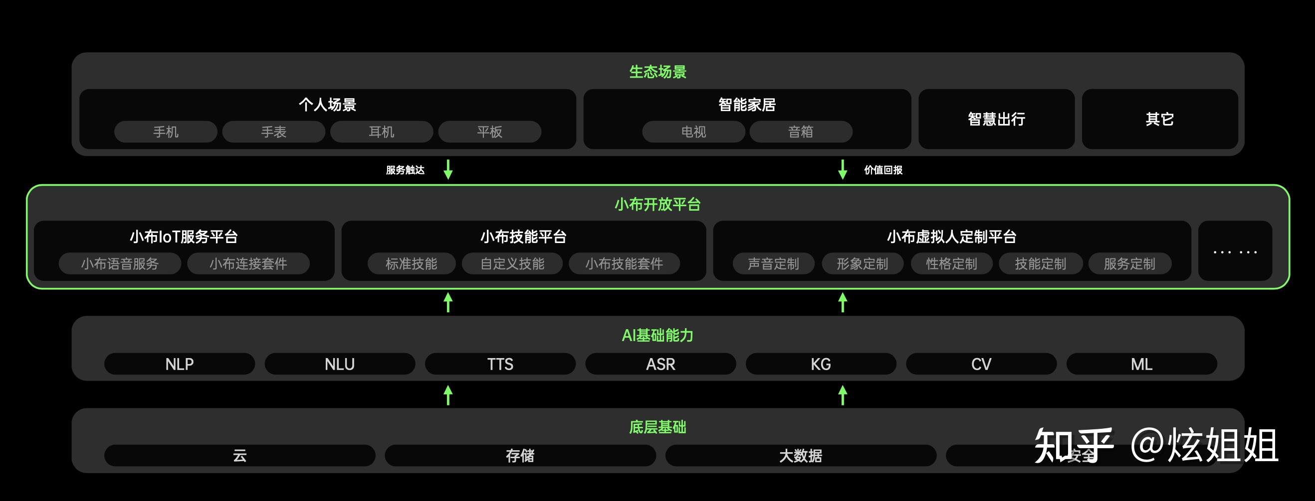 从前沿技术到精细运营oppo智能服务如何全链路赋能开发者