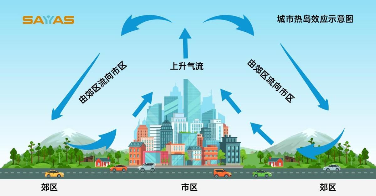 加快城乡建设低碳绿色转型为达成碳中和助力