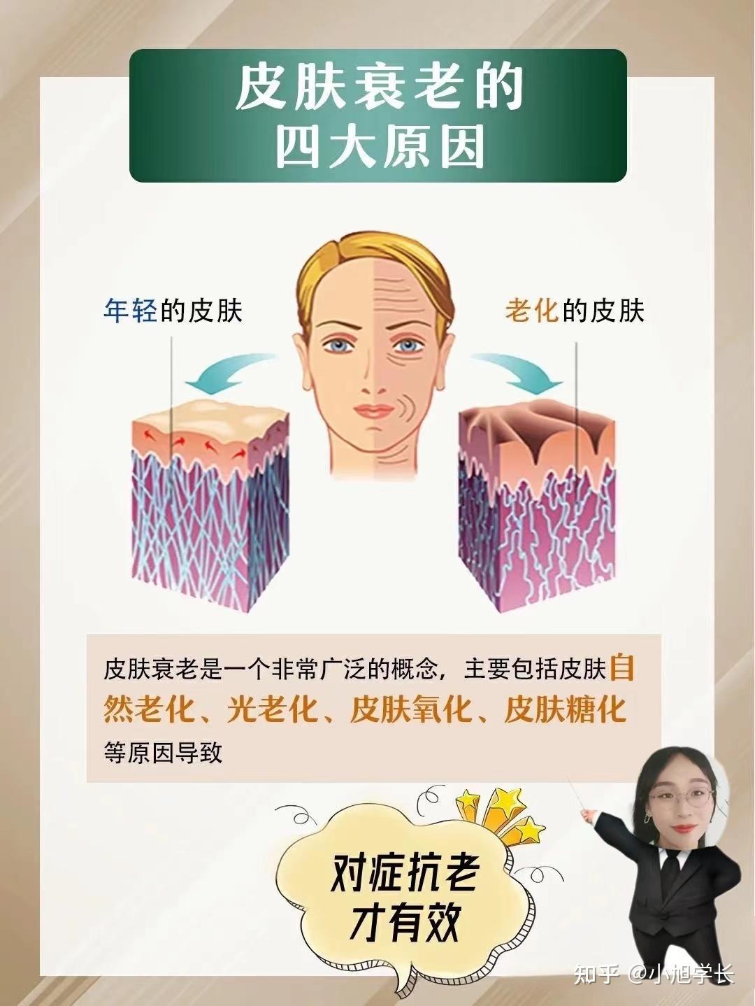 导致你变老的因素到底有哪些？为什么岁月悄悄的在你脸上留下痕迹？ - 知乎