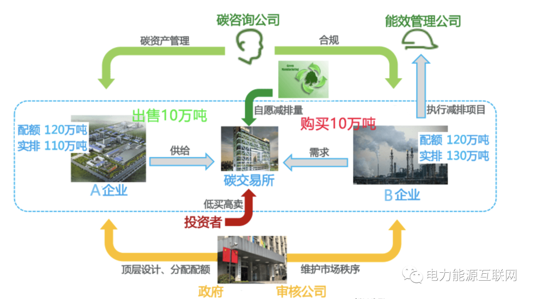 一文读懂丨碳汇、碳足迹、碳配额、碳交易、CCUS、CCER、碳知识大全 - 知乎