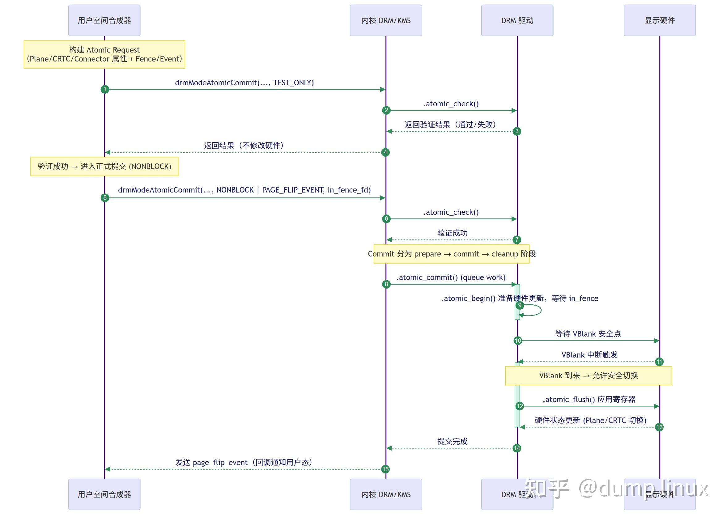 Linux KMS 与显示管线详解 - 知乎