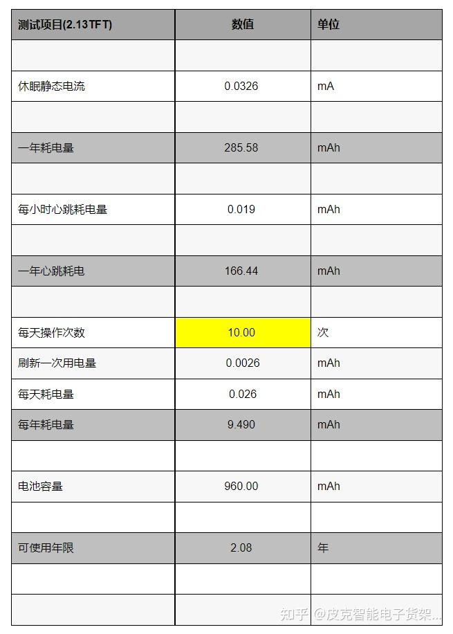 标签功耗计算器 - 知乎