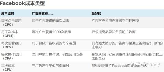 Facebook広告とは 費用やターゲティング方法 特徴まで基本中の基本をご紹介 株式会社キーワードマーケティング