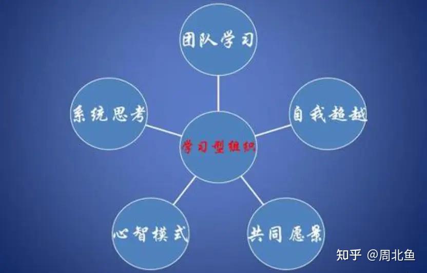 如何开启自我修炼之路?——有感于《第五项修炼》 - 知乎