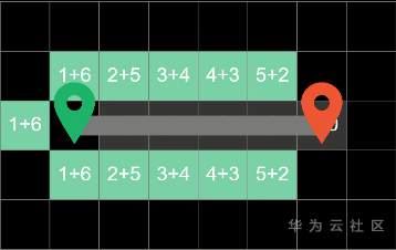 揭秘在召唤师峡谷中移动路径选择逻辑? 揭秘在召唤师峡谷中移动路径选择逻辑?