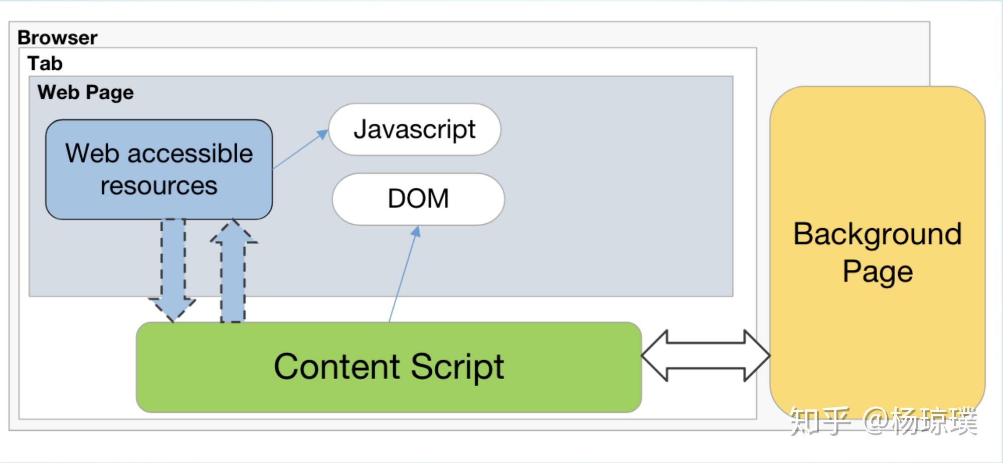 快应用 IDE 定制 Devtools 元素面板系列一:背景需求及方案分析 - 知乎